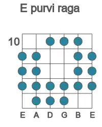 Guitar scale for E purvi raga in position 10